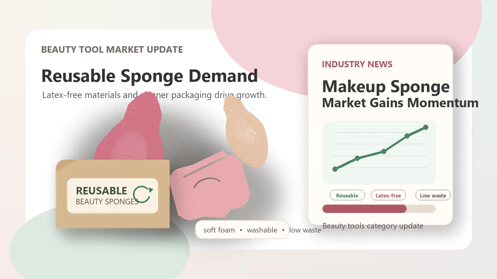 Makeup Sponge Market Gains Momentum as Beauty Consumers Prioritize Better Application and Reusable Tools